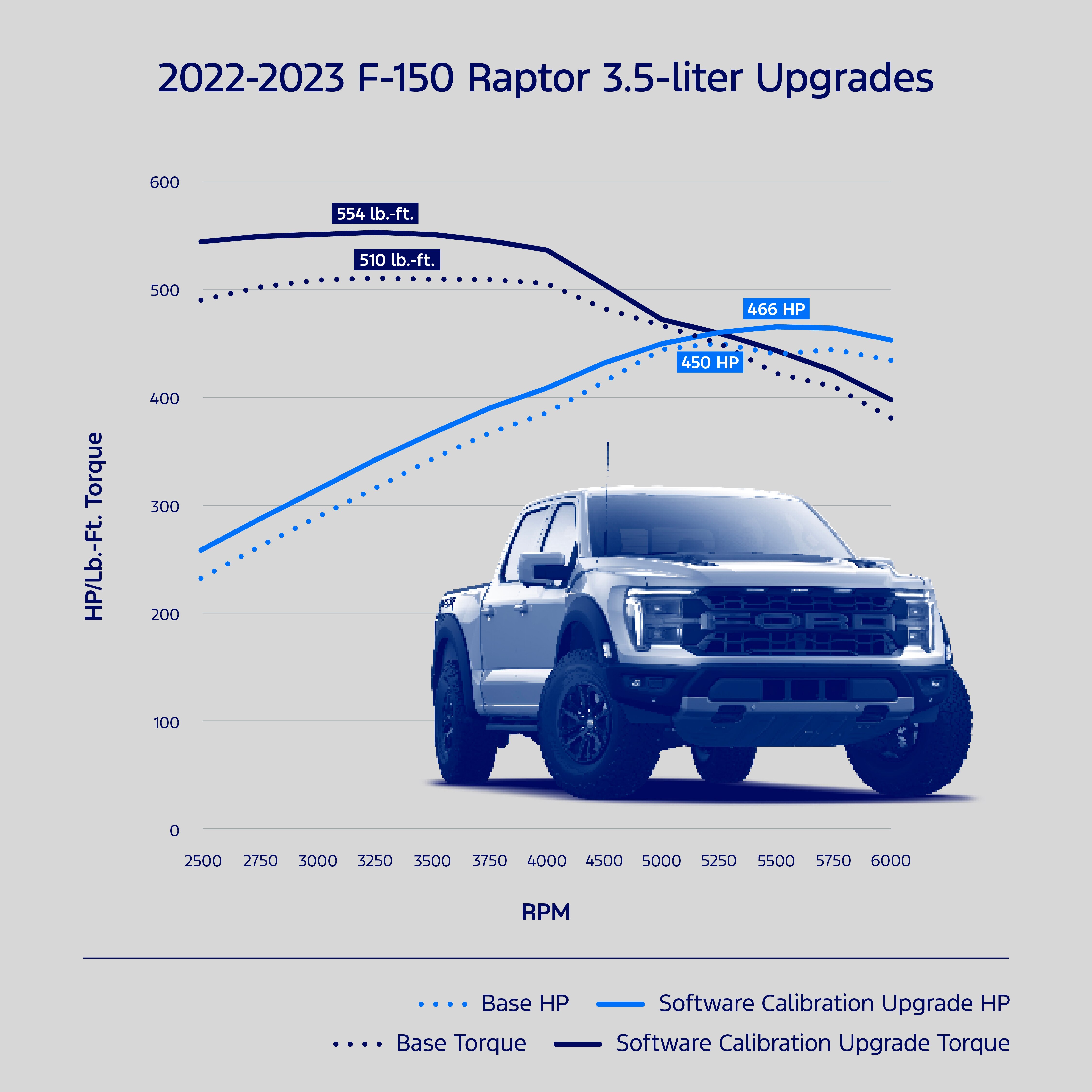 CHUB02597_F150RptrCalibrationChart_SPKK_C01